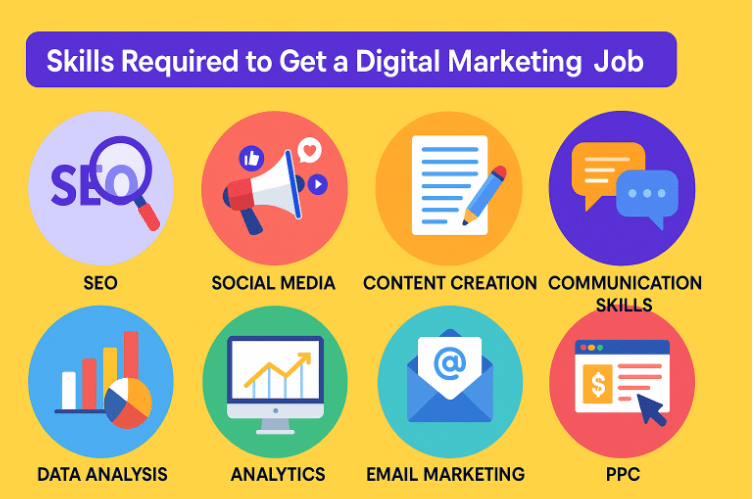Illustration highlighting essential skills for a digital marketing job in Surat